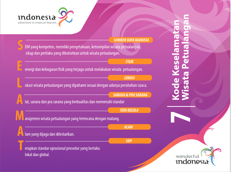 Kode Keselamatan Wisata Petualangan