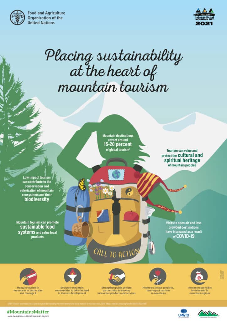 International Mountain Day 2021