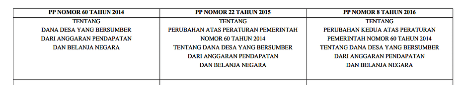 Dana Desa dari APBN dalam Skema Peraturan Pemerintah